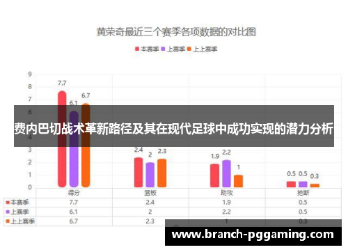 费内巴切战术革新路径及其在现代足球中成功实现的潜力分析 费内巴切战术革新路径及其在现代足球中成功实现的潜力分析