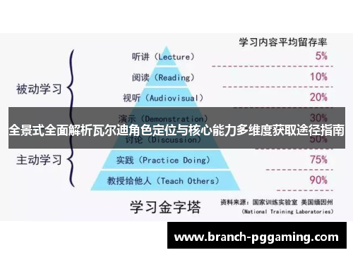 全景式全面解析瓦尔迪角色定位与核心能力多维度获取途径指南 全景式全面解析瓦尔迪角色定位与核心能力多维度获取途径指南