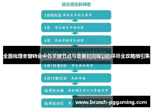 全面梳理冬窗转会中各关键节点与重要时间规划的详尽全攻略指引集 全面梳理冬窗转会中各关键节点与重要时间规划的详尽全攻略指引集