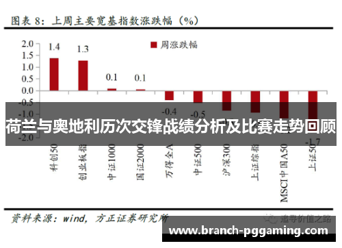 荷兰与奥地利历次交锋战绩分析及比赛走势回顾 荷兰与奥地利历次交锋战绩分析及比赛走势回顾