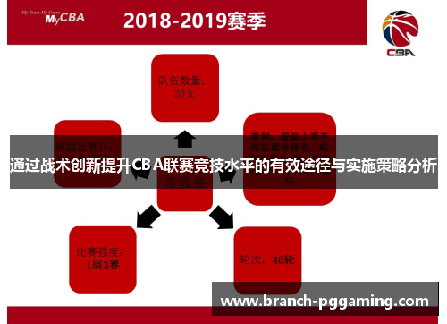 通过战术创新提升CBA联赛竞技水平的有效途径与实施策略分析 通过战术创新提升CBA联赛竞技水平的有效途径与实施策略分析