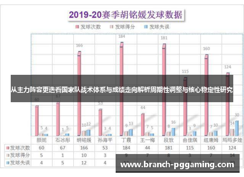 从主力阵容更迭看国家队战术体系与成绩走向解析周期性调整与核心稳定性研究 从主力阵容更迭看国家队战术体系与成绩走向解析周期性调整与核心稳定性研究