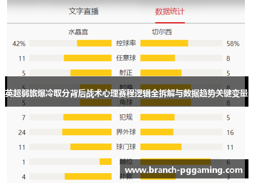 英超弱旅爆冷取分背后战术心理赛程逻辑全拆解与数据趋势关键变量 英超弱旅爆冷取分背后战术心理赛程逻辑全拆解与数据趋势关键变量